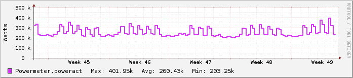 Μηνιαίο γράφημα Σύνολο Πολυτεχνειούπολης